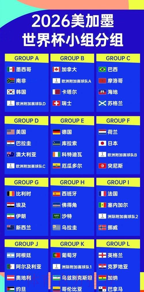 2026世界杯比分排行